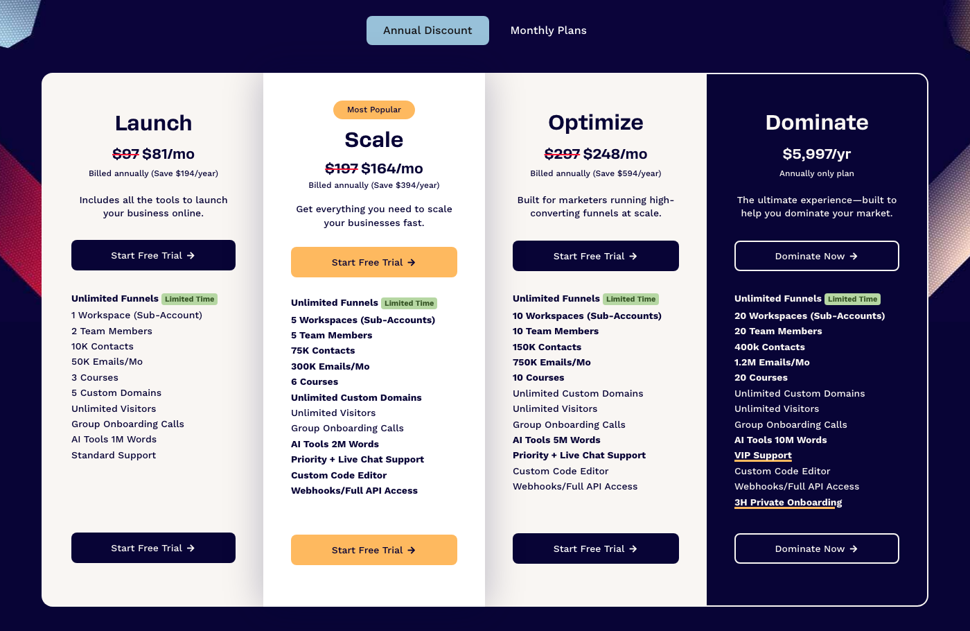 ClickFunnels pricing page showing Launch $81, Scale $164, Optimize $248 per month billed annually, and Dominate $5,997 per year